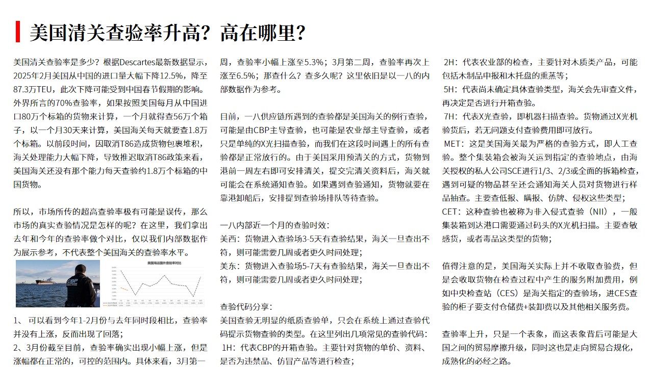 （03.21）美国清关查验率升高？高在哪里？.jpg