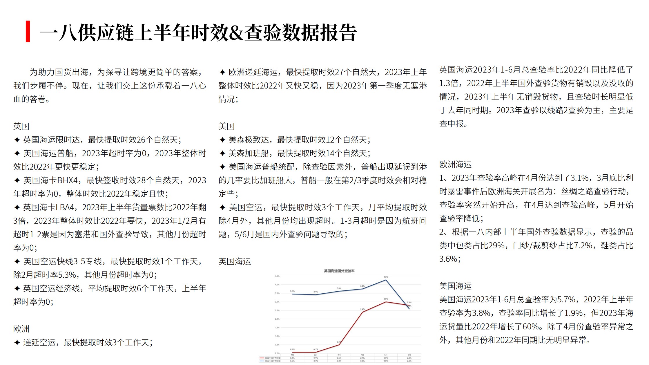 (07.25)一八供应链上半年时效&查验数据报告.jpg